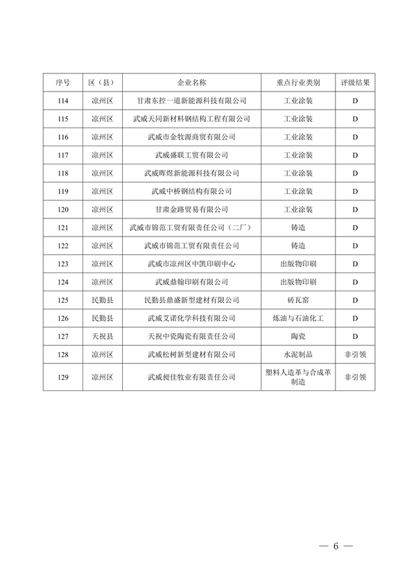 武威市重污染天气重点行业企业绩效分级评级结果公示