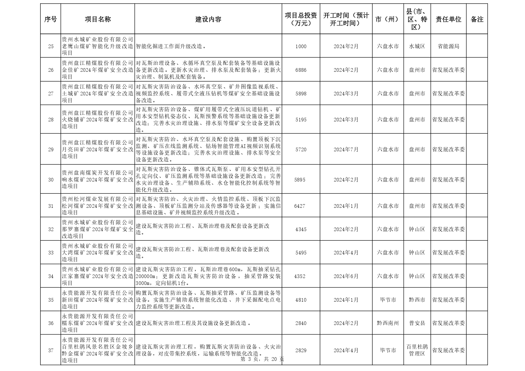 关于印发《贵州省 2024年推动大规模设备更新和消费品以旧换新重点项目清单 （第一批）》的通知