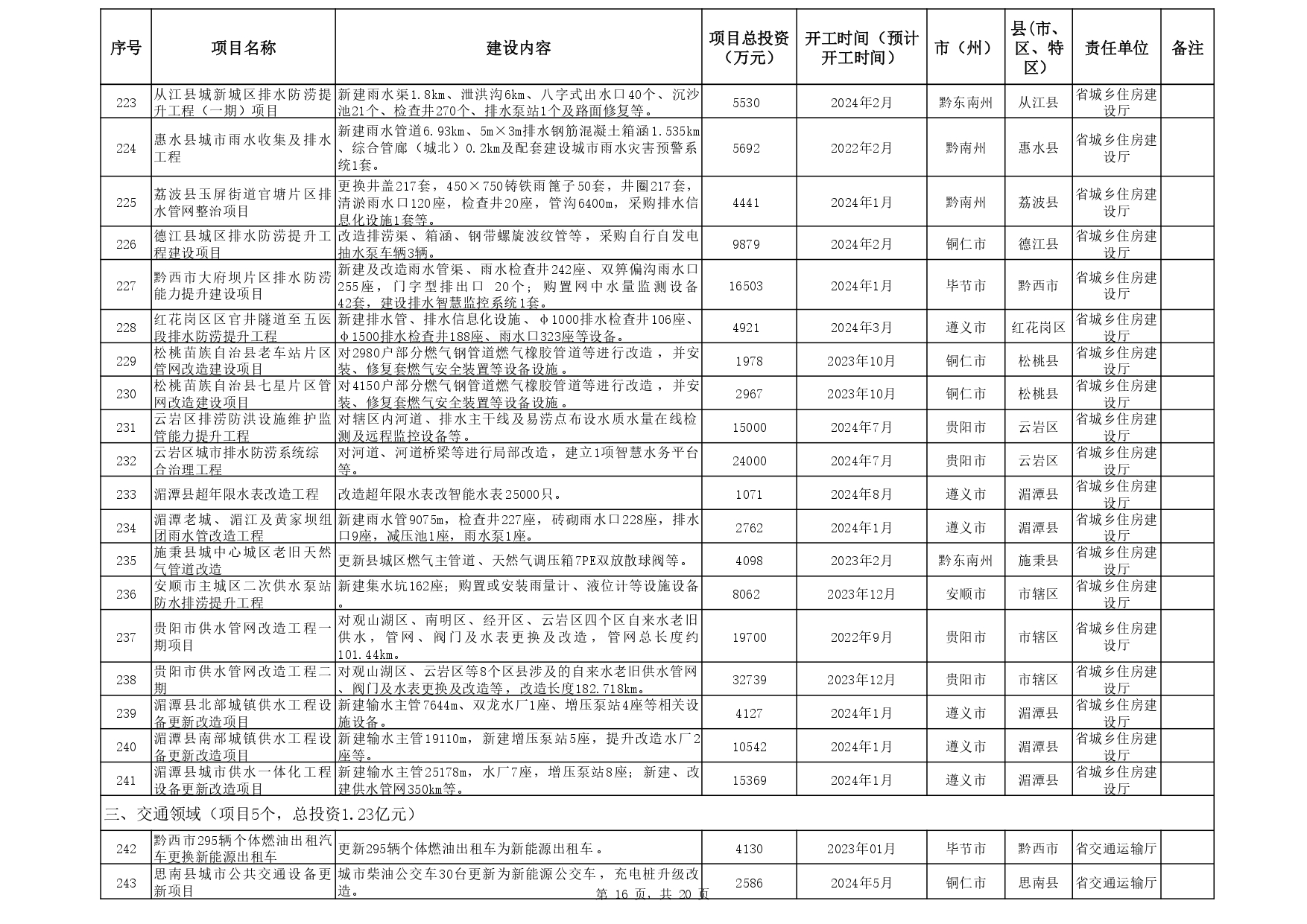 关于印发《贵州省 2024年推动大规模设备更新和消费品以旧换新重点项目清单 （第一批）》的通知