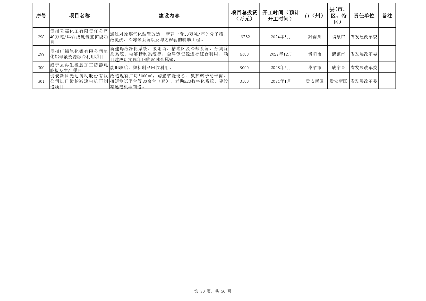 关于印发《贵州省 2024年推动大规模设备更新和消费品以旧换新重点项目清单 （第一批）》的通知