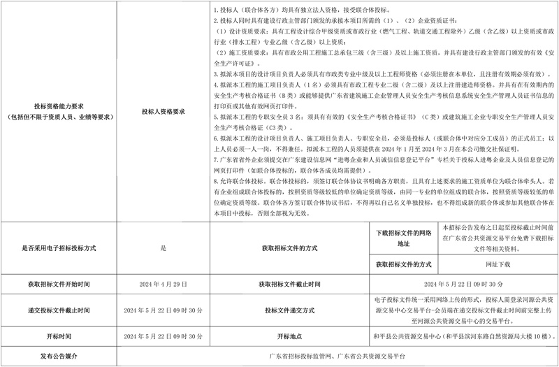 2.2亿!广东和平县农村生活污水处理设施及配套管网工程设计施工(EPC)总承包项目招标!