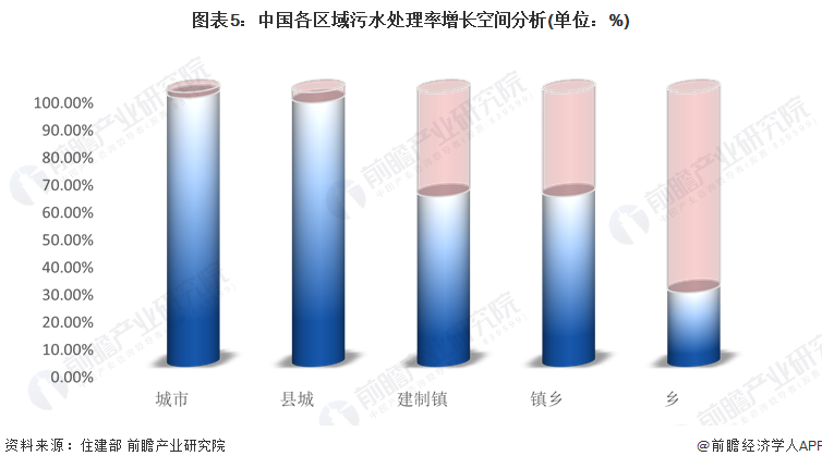 强关注下的突围，农村生活污水治理还有的干！