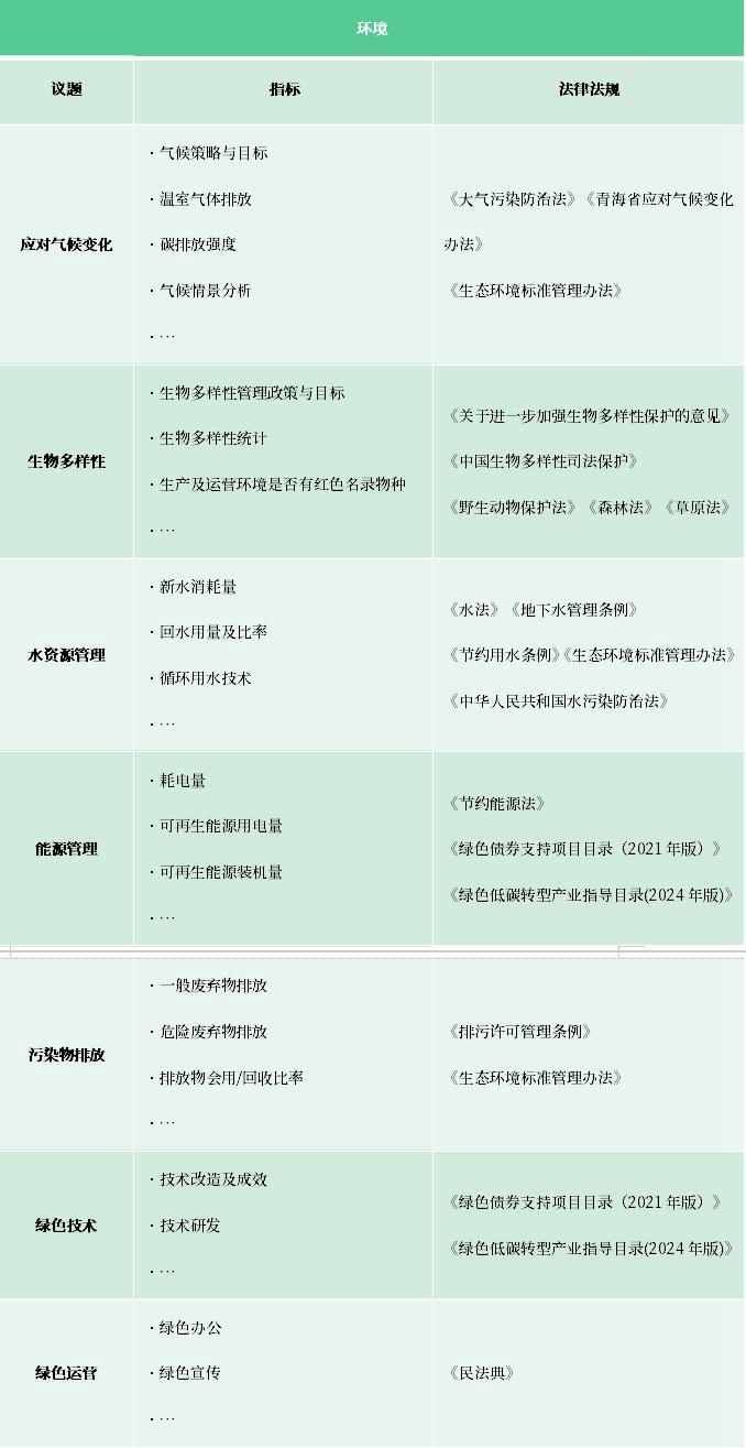 IIGF观点 | 邓洁琳、施懿宸：ESG实践中的法律风险浅析-环保卫士
