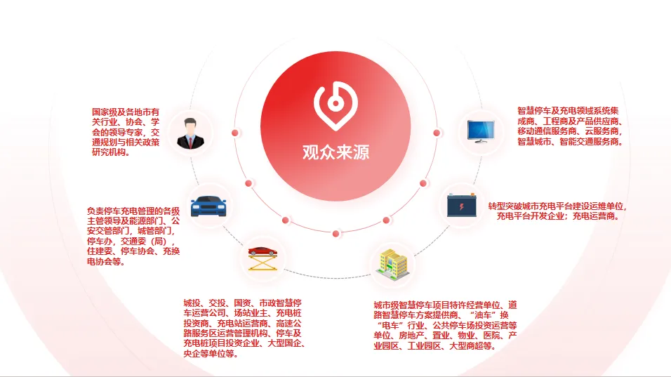 800+企业齐聚!汇聚全球力量,共助智慧停车发展!