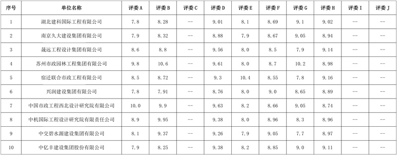 中国市政西北院预中标江苏宿城区食品产业园污水处理厂工程总承包(EPC)项目！