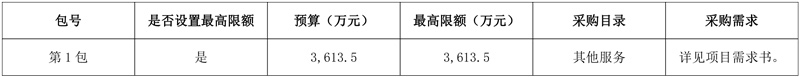 3613.5万元 天津市北辰区垃圾处理厂产生飞灰(固化物)填埋服务项目公开招标公告-环保卫士