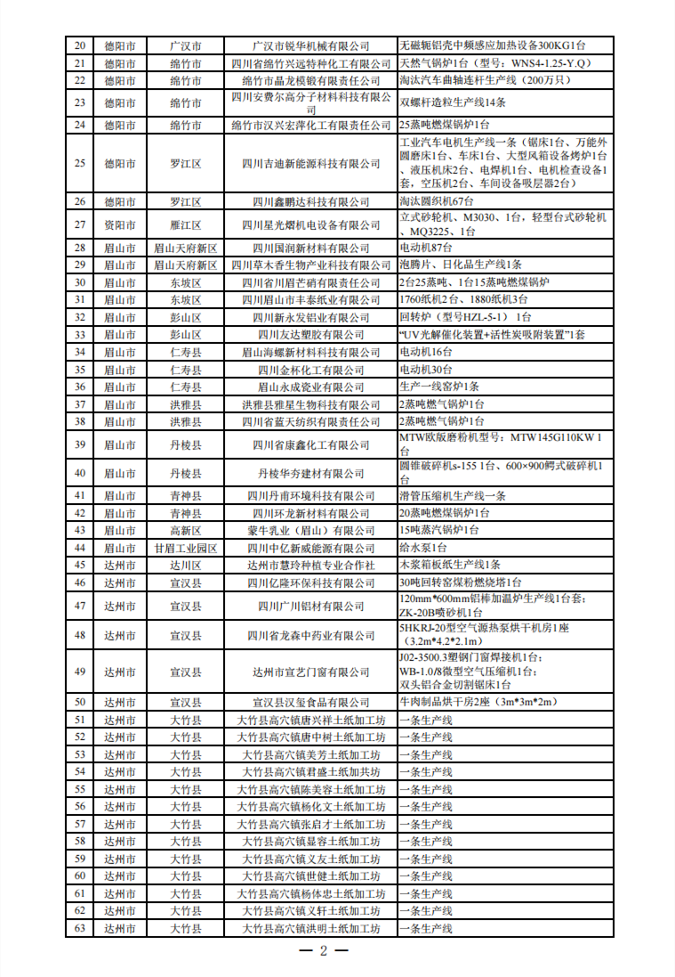 关于四川省2023年落后产能退出情况的公示