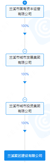 浙江一工业污水厂EPC项目!被当地国资拿下