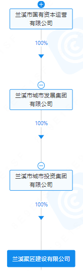 浙江一工业污水厂EPC项目！被当地国资拿下-环保卫士