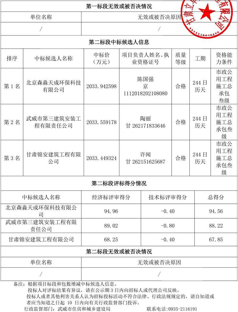 中铁二十一局预中标甘肃祁连山冰川与水源涵养生态功能区(民勤县)生活污水治理项目(一期)！