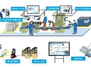 这些设备，淘汰！格兰富、威乐、宾泰克、凯泉等已就位！