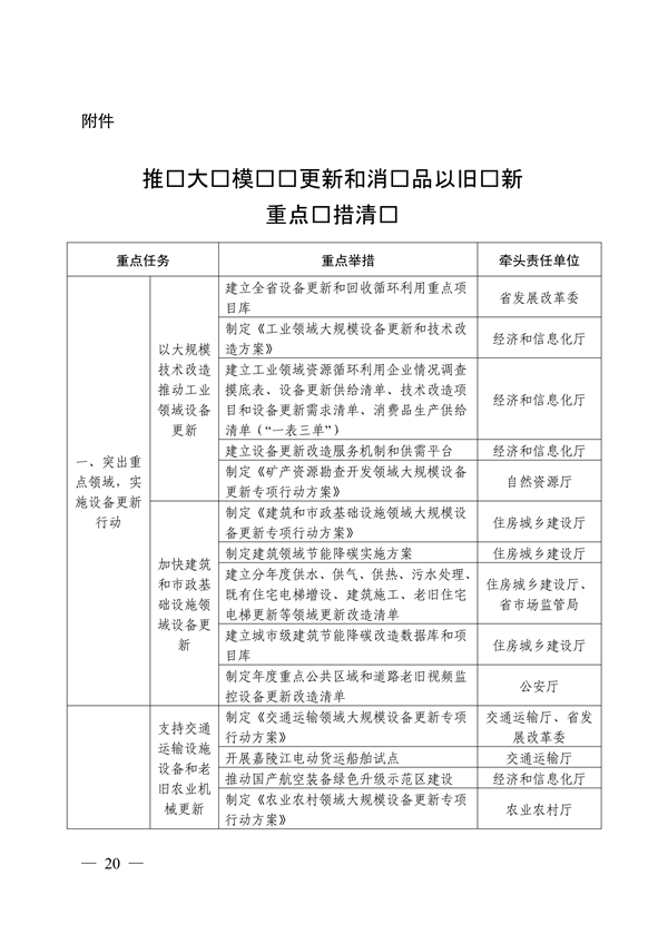 四川省推动大规模设备更新和消费品以旧换新实施方案