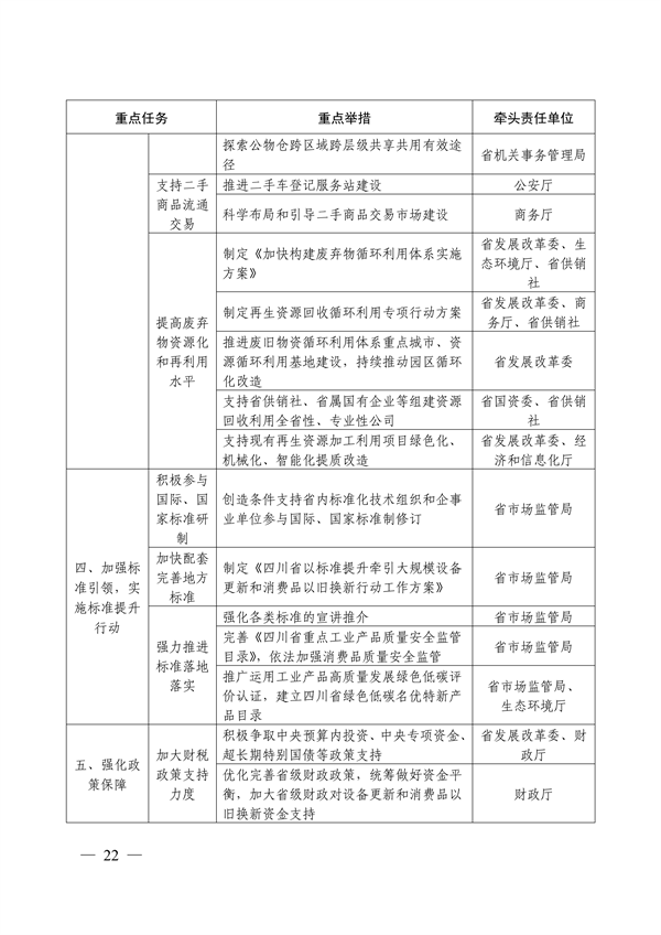 四川省推动大规模设备更新和消费品以旧换新实施方案