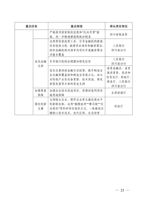 四川省推动大规模设备更新和消费品以旧换新实施方案