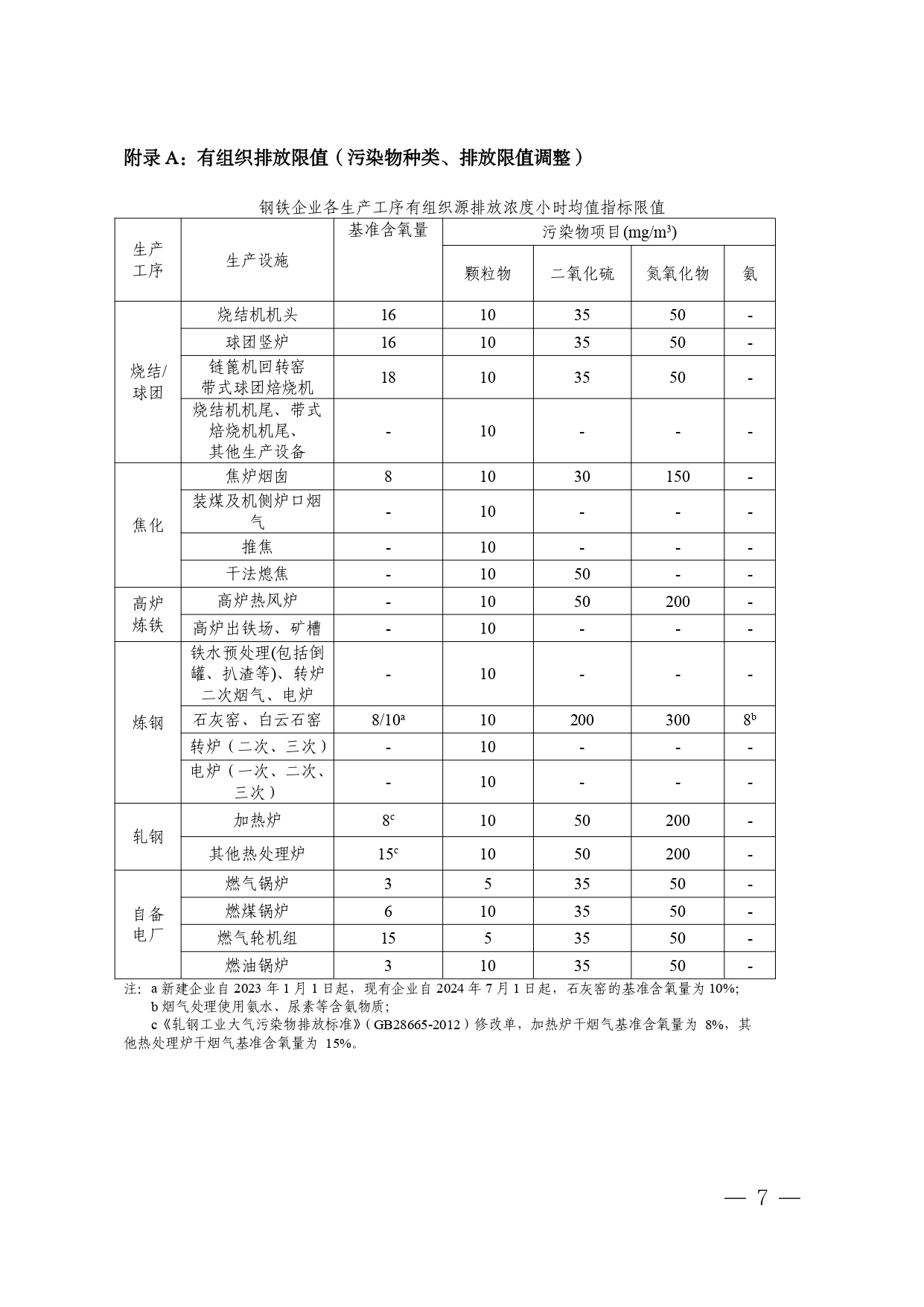 辽宁印发《辽宁省 重点行业环保绩效A级标准 钢铁行业 （长流程、短流程）》