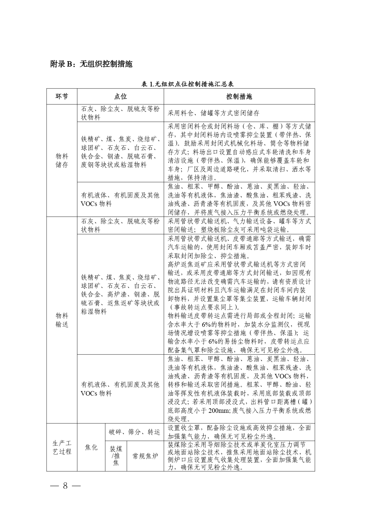 辽宁印发《辽宁省 重点行业环保绩效A级标准 钢铁行业 （长流程、短流程）》