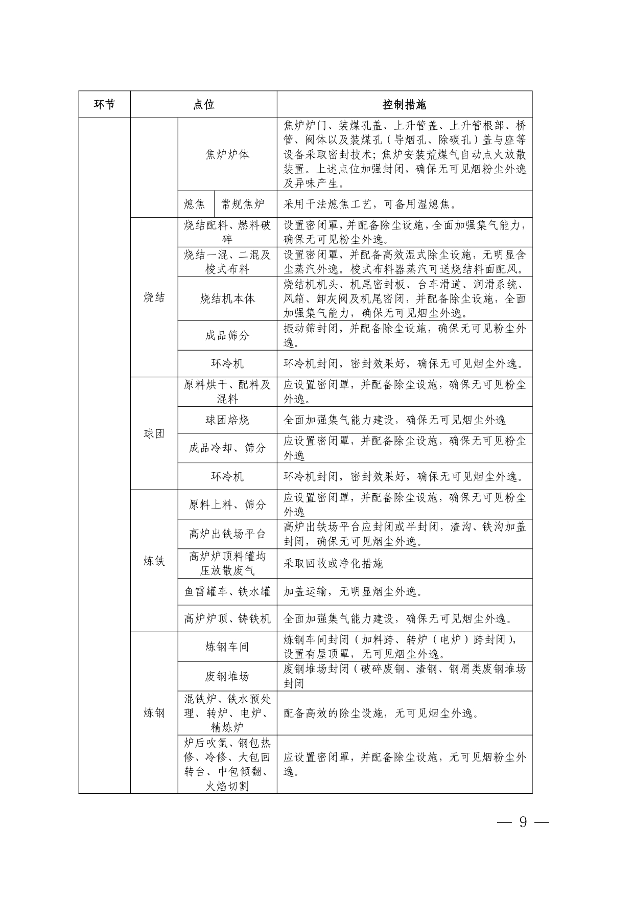 辽宁印发《辽宁省 重点行业环保绩效A级标准 钢铁行业 （长流程、短流程）》