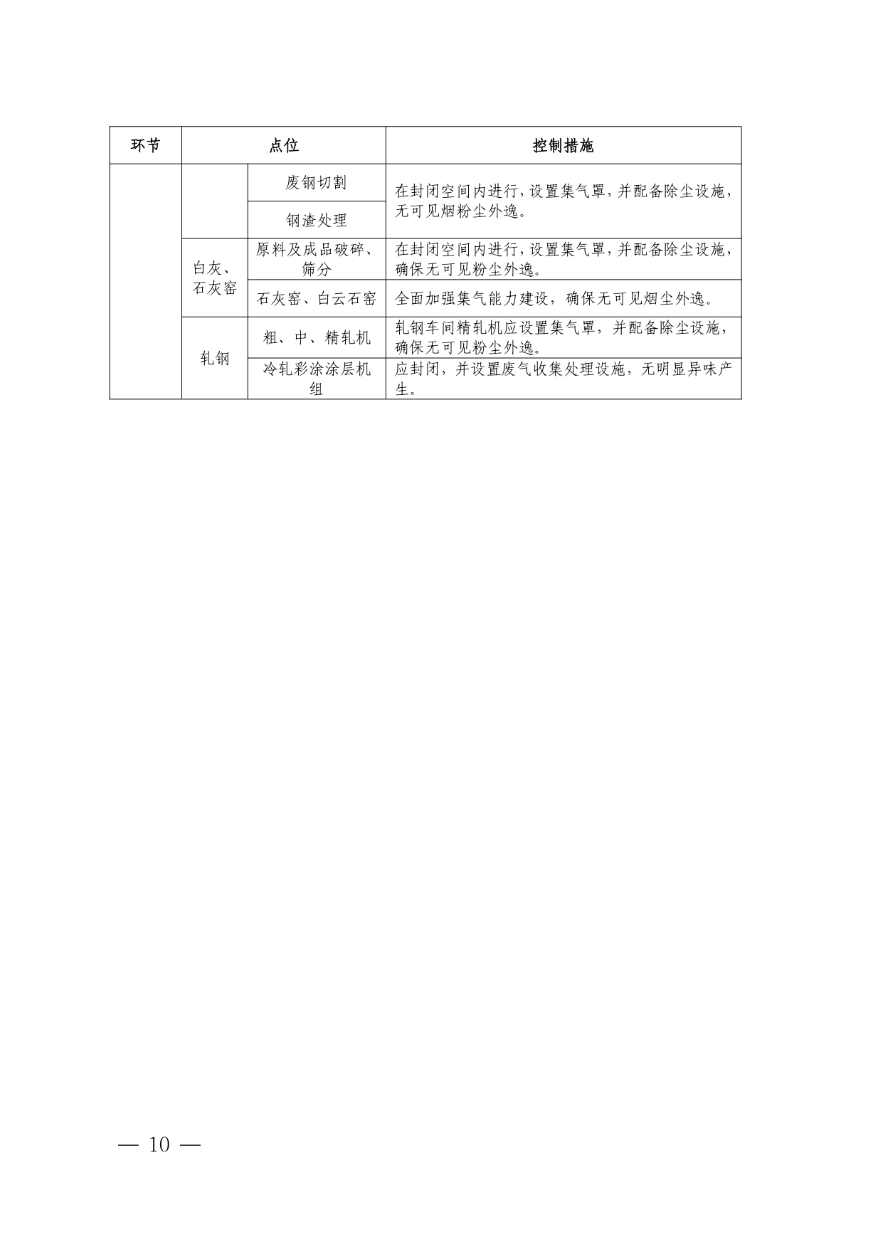 辽宁印发《辽宁省 重点行业环保绩效A级标准 钢铁行业 （长流程、短流程）》