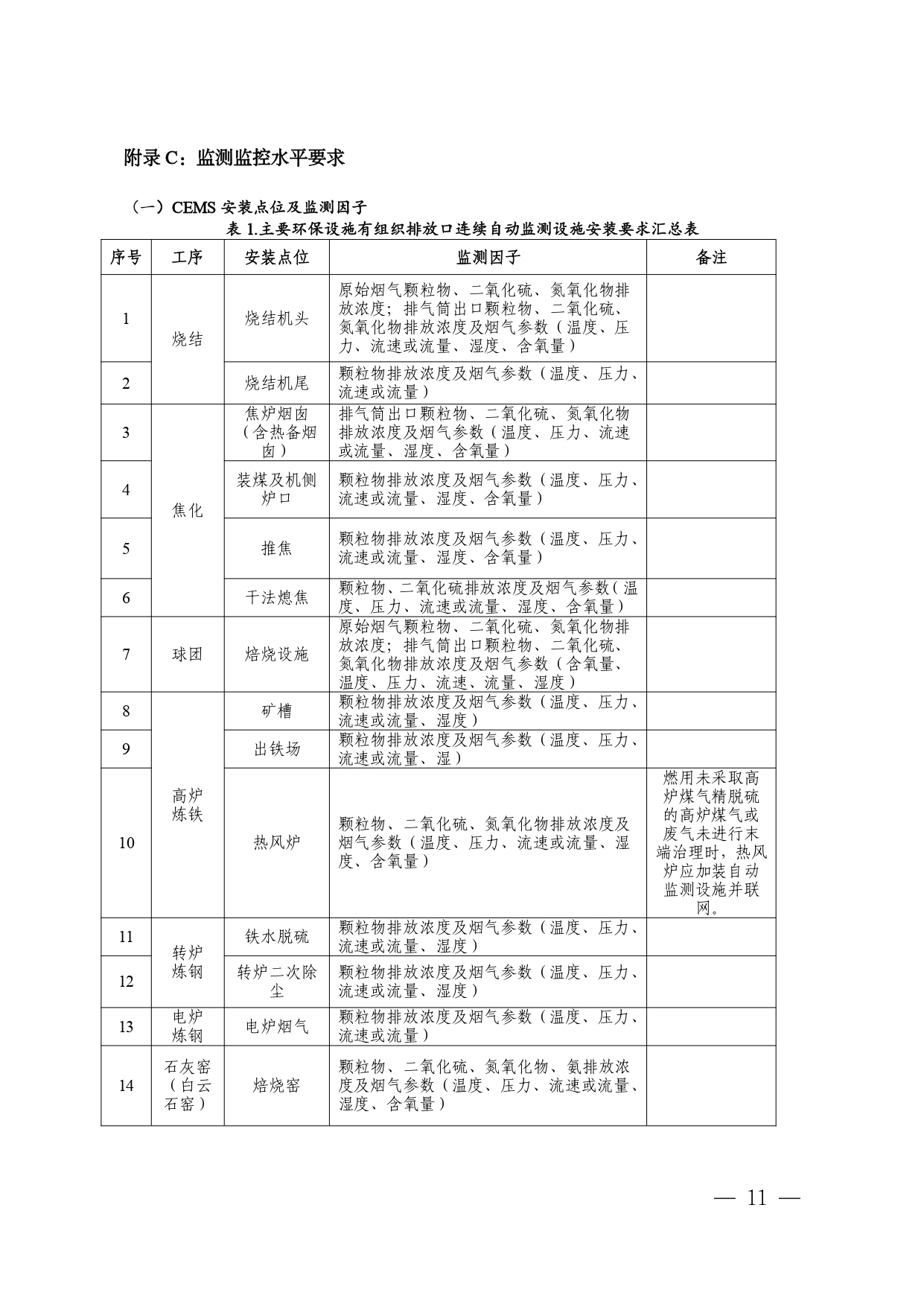 辽宁印发《辽宁省 重点行业环保绩效A级标准 钢铁行业 （长流程、短流程）》