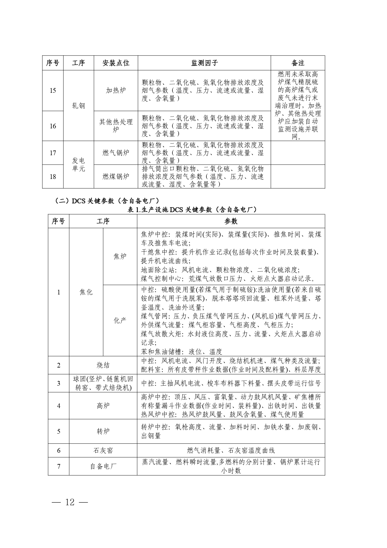 辽宁印发《辽宁省 重点行业环保绩效A级标准 钢铁行业 （长流程、短流程）》