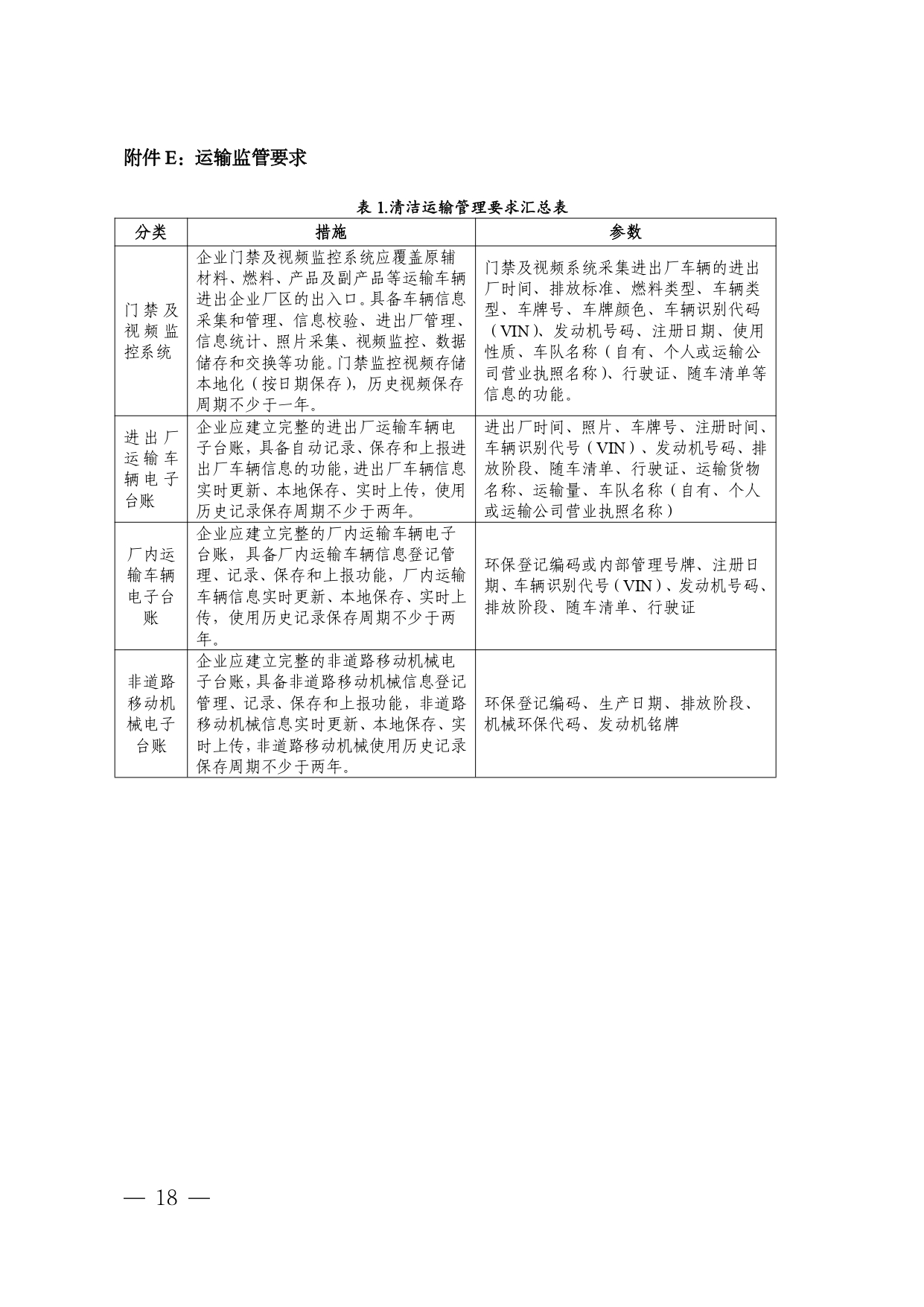 辽宁印发《辽宁省 重点行业环保绩效A级标准 钢铁行业 （长流程、短流程）》