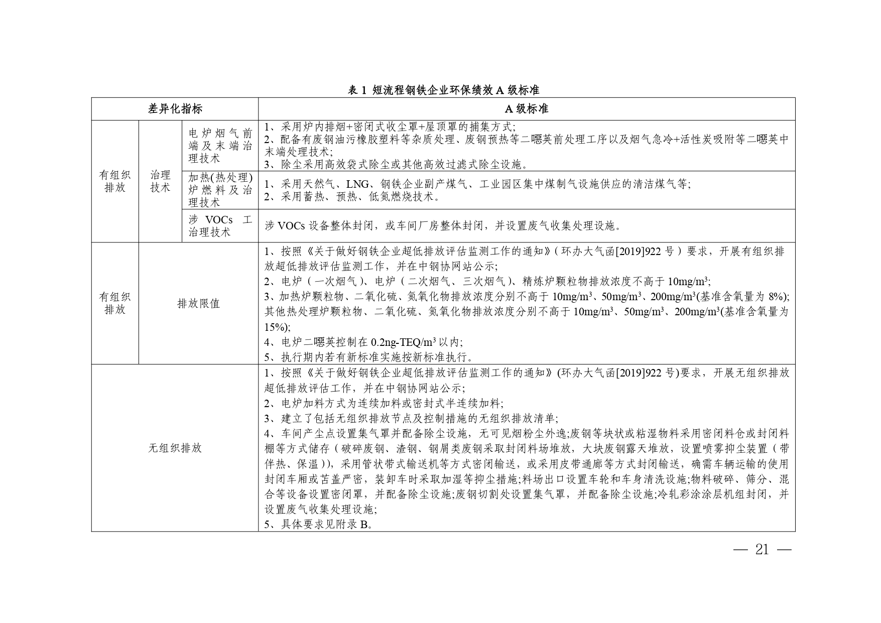 辽宁印发《辽宁省 重点行业环保绩效A级标准 钢铁行业 （长流程、短流程）》