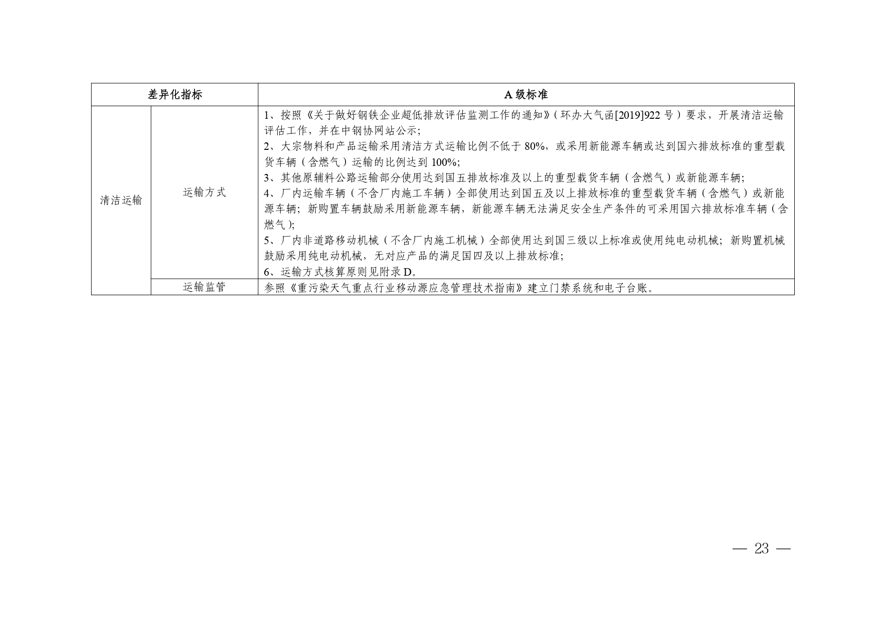 辽宁印发《辽宁省 重点行业环保绩效A级标准 钢铁行业 （长流程、短流程）》