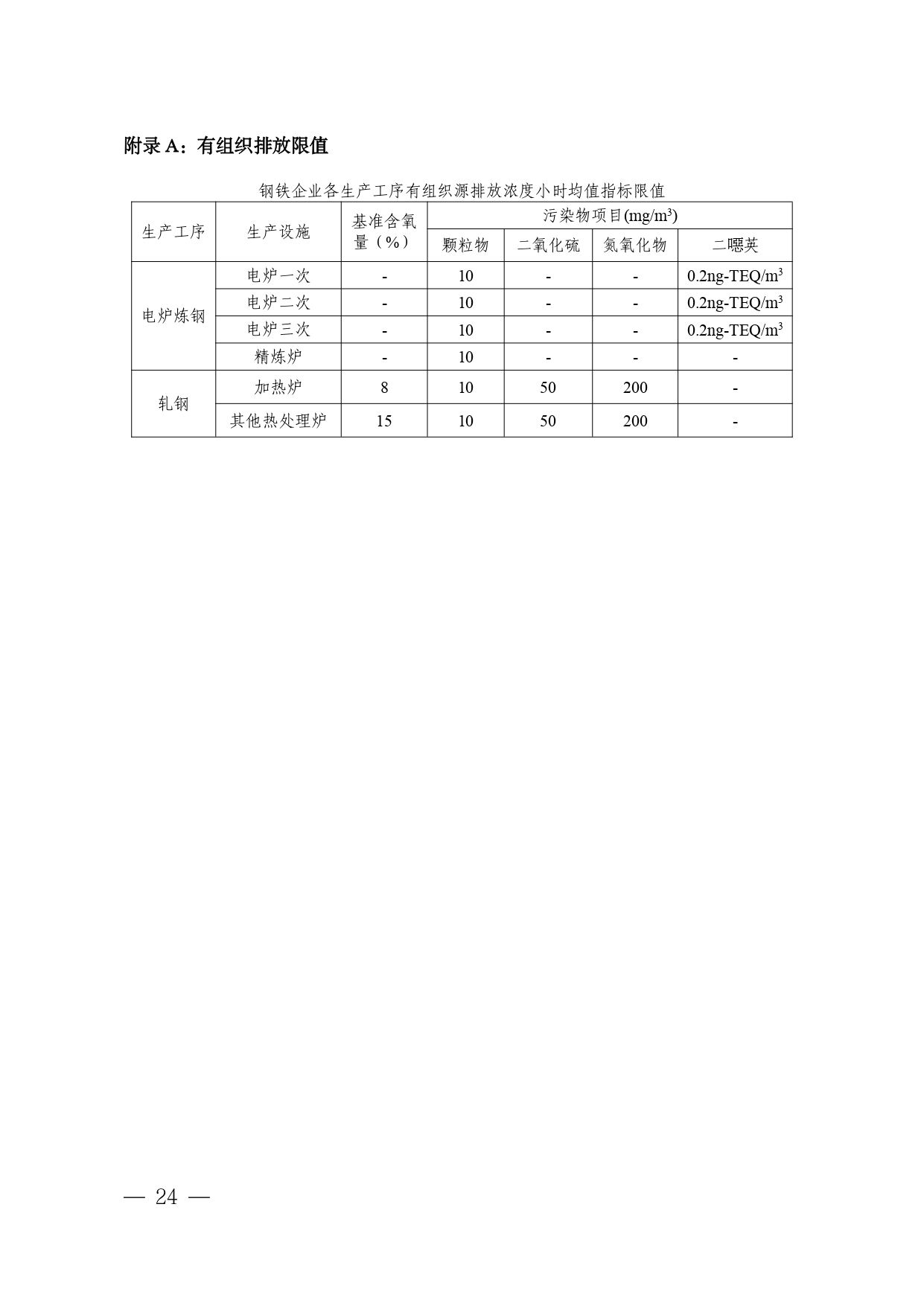 辽宁印发《辽宁省 重点行业环保绩效A级标准 钢铁行业 （长流程、短流程）》