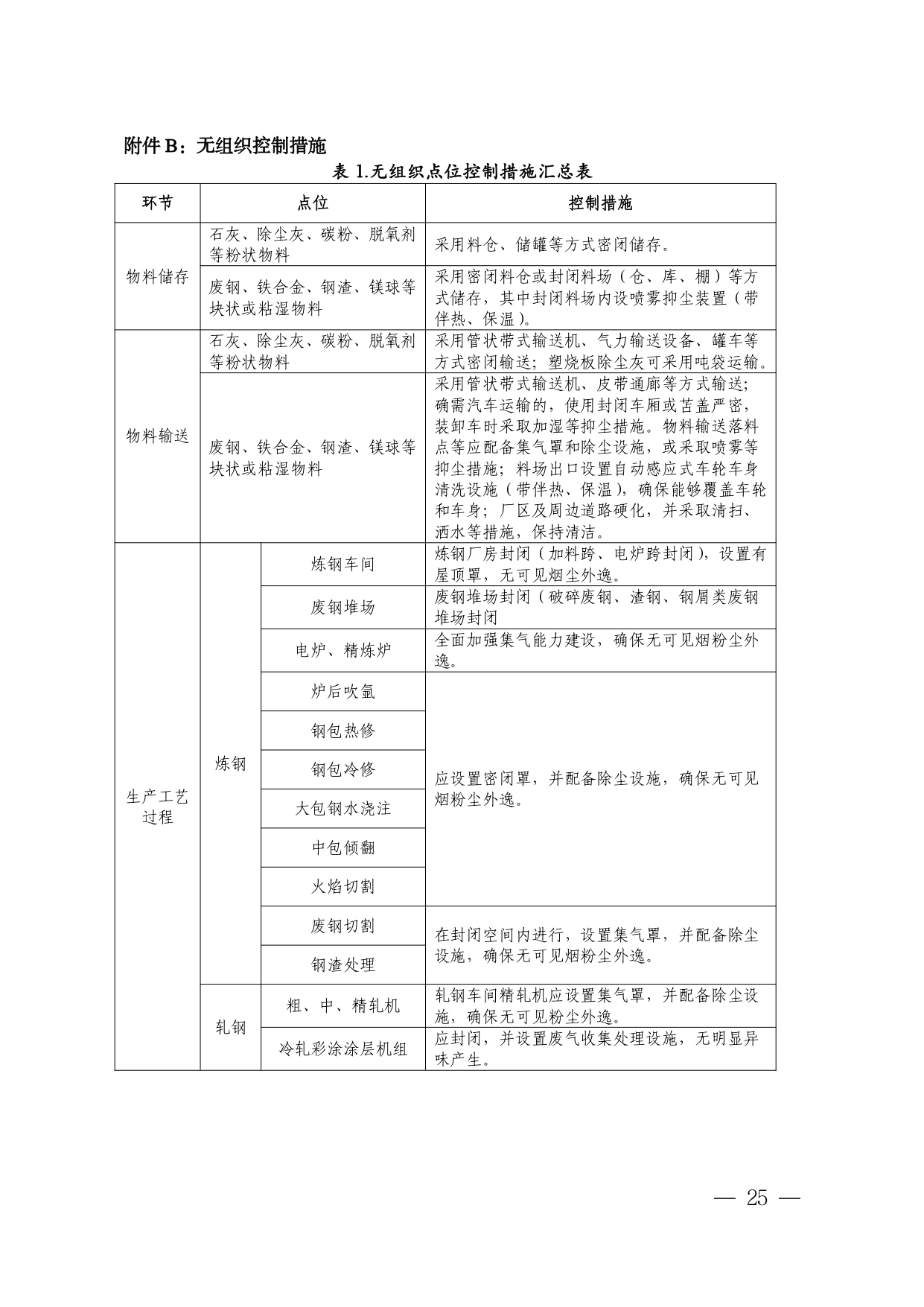 辽宁印发《辽宁省 重点行业环保绩效A级标准 钢铁行业 （长流程、短流程）》