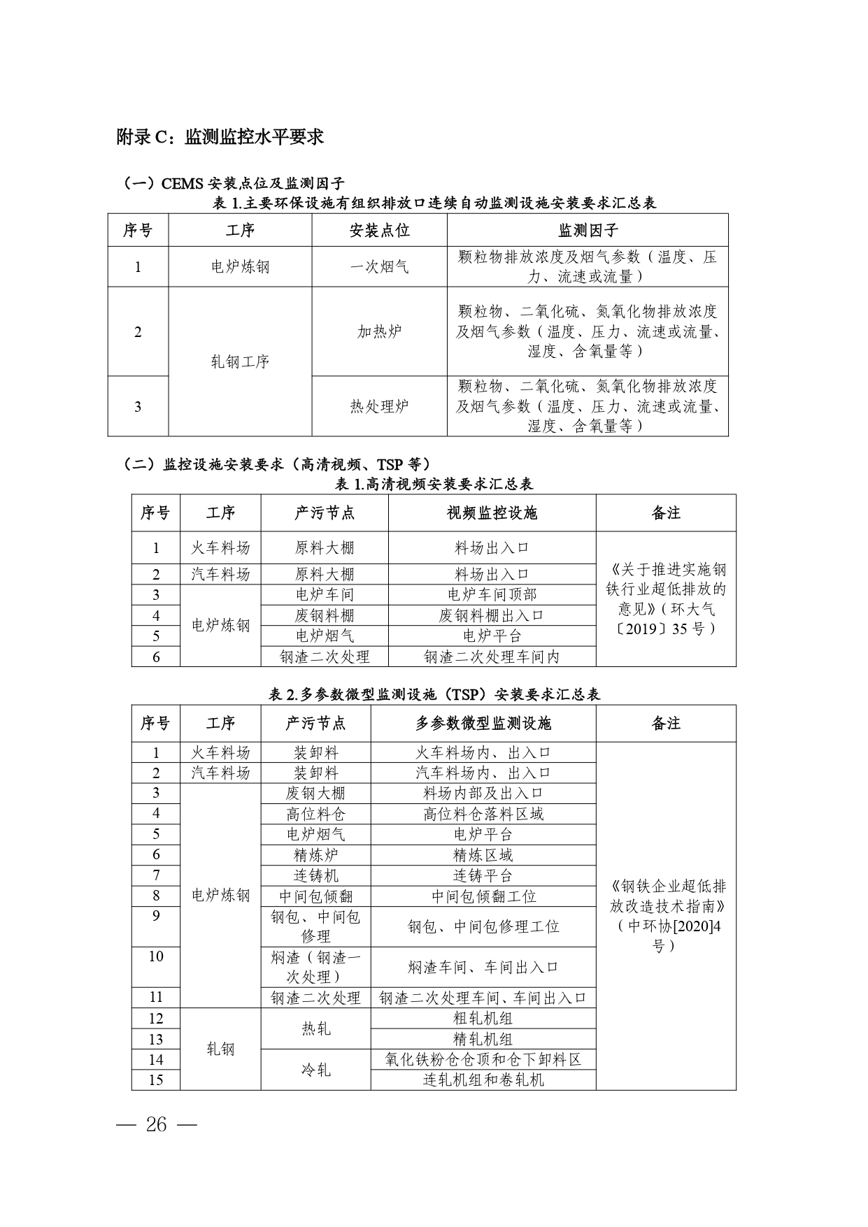 辽宁印发《辽宁省 重点行业环保绩效A级标准 钢铁行业 （长流程、短流程）》