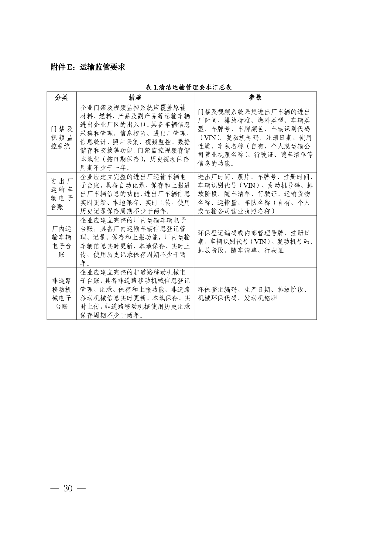 辽宁印发《辽宁省 重点行业环保绩效A级标准 钢铁行业 （长流程、短流程）》