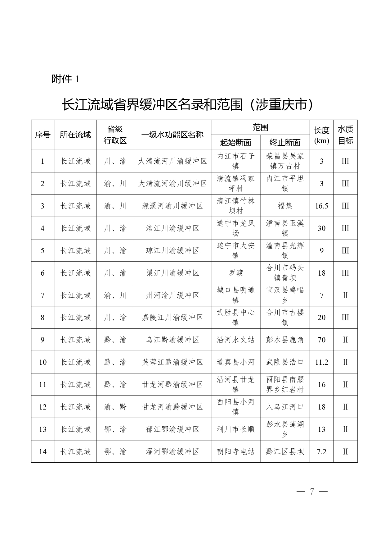 重庆印发《重庆市入河排污口设置审批权限划分细则》