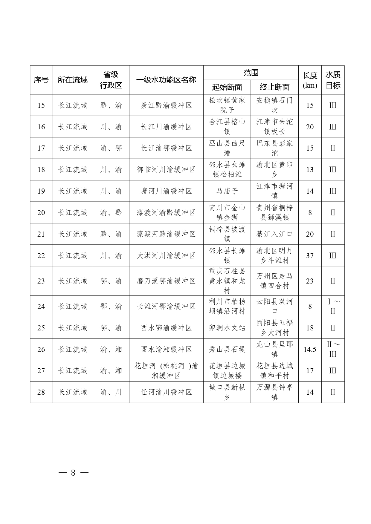 重庆印发《重庆市入河排污口设置审批权限划分细则》