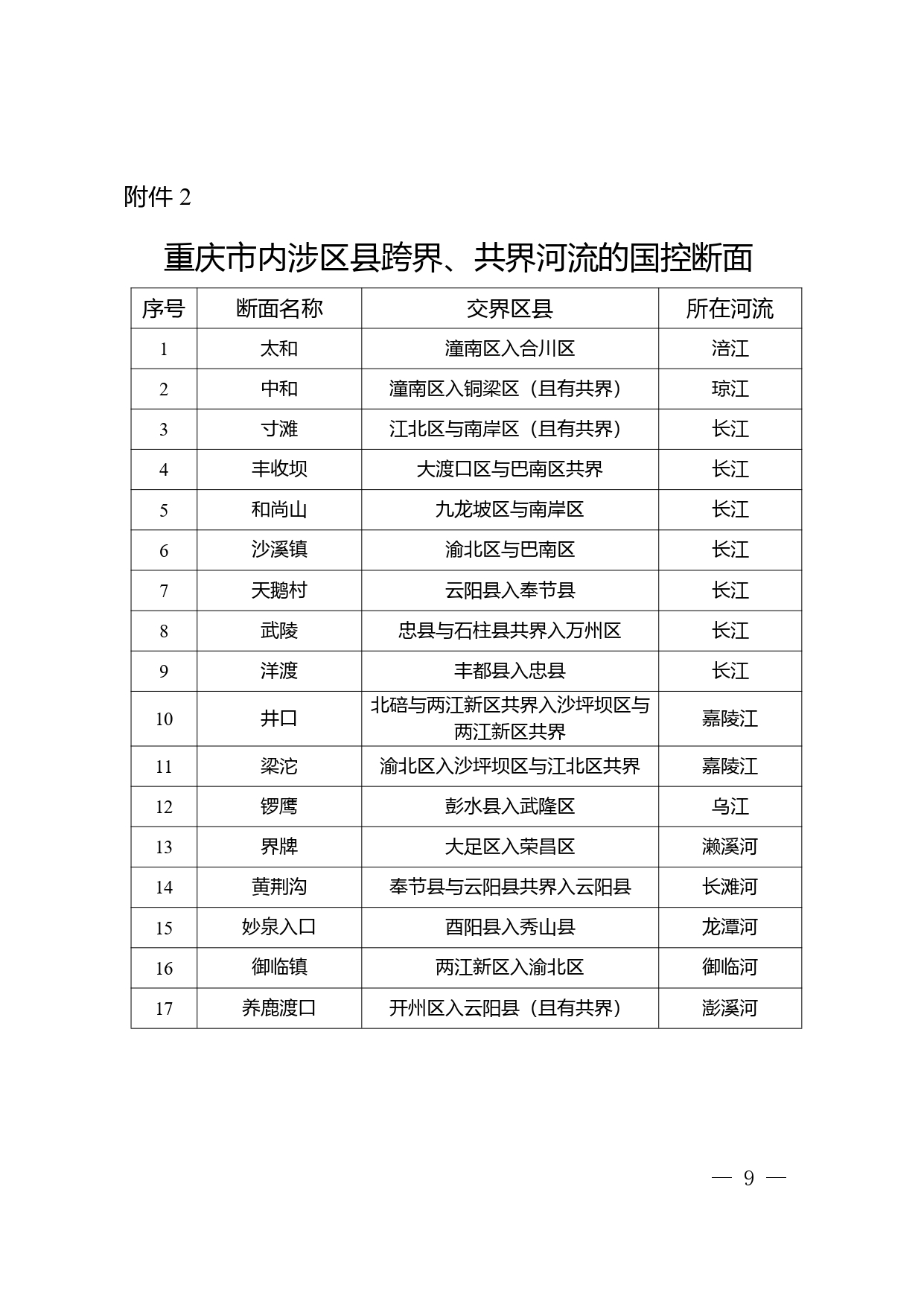 重庆印发《重庆市入河排污口设置审批权限划分细则》