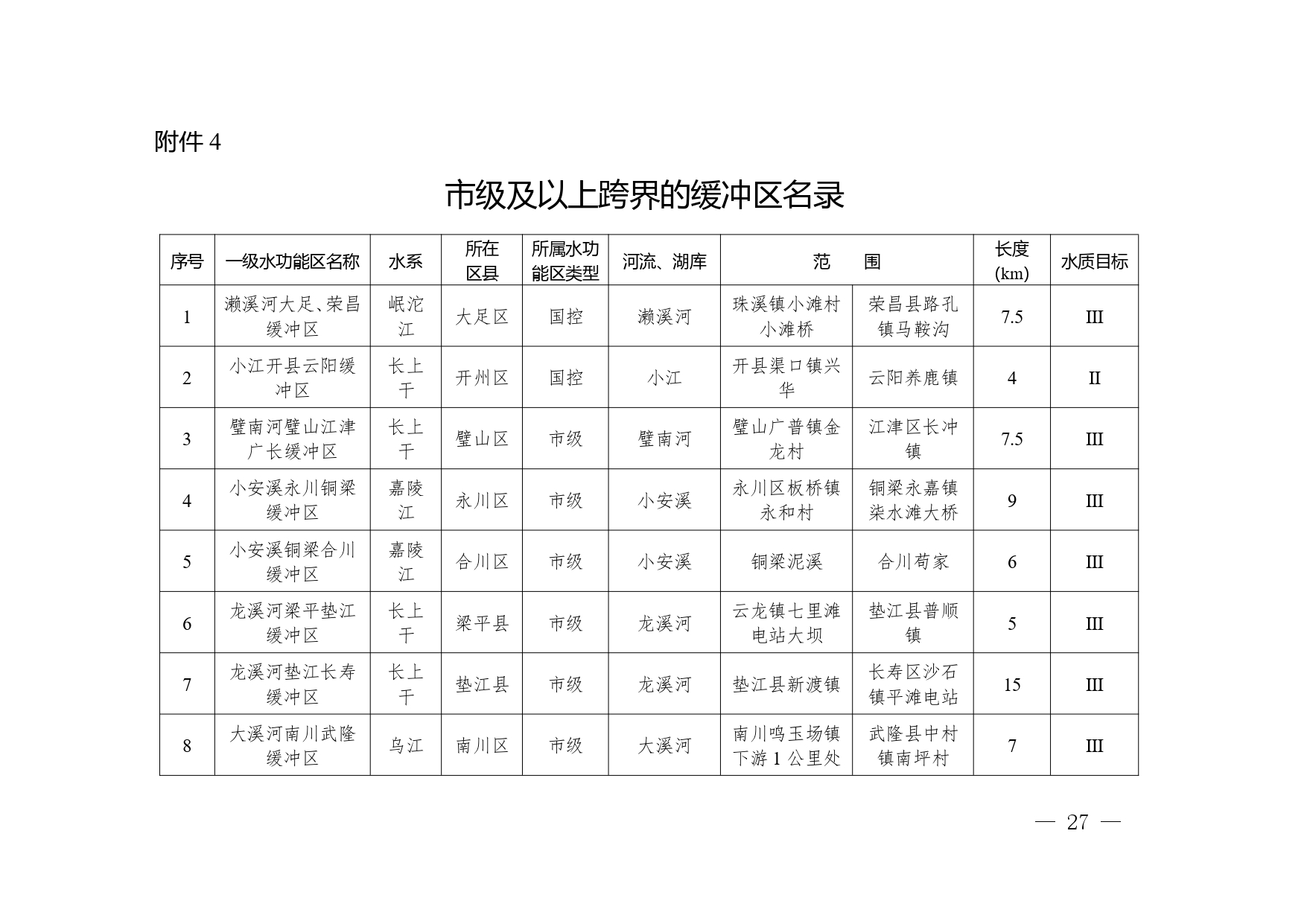 重庆印发《重庆市入河排污口设置审批权限划分细则》