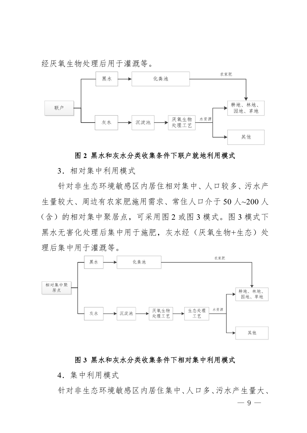 四川印发《四川省农村生活污水资源化利用指南（试行）》