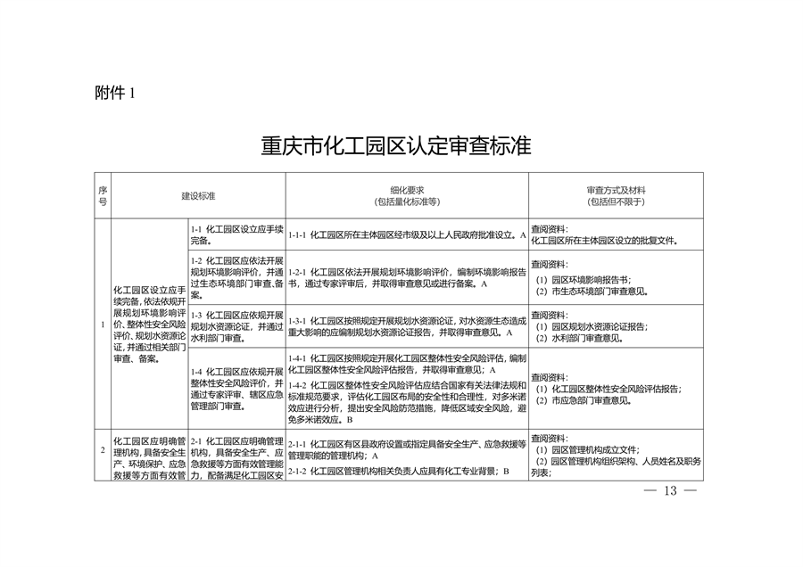 重庆市化工园区建设标准和认定管理办法-环保卫士