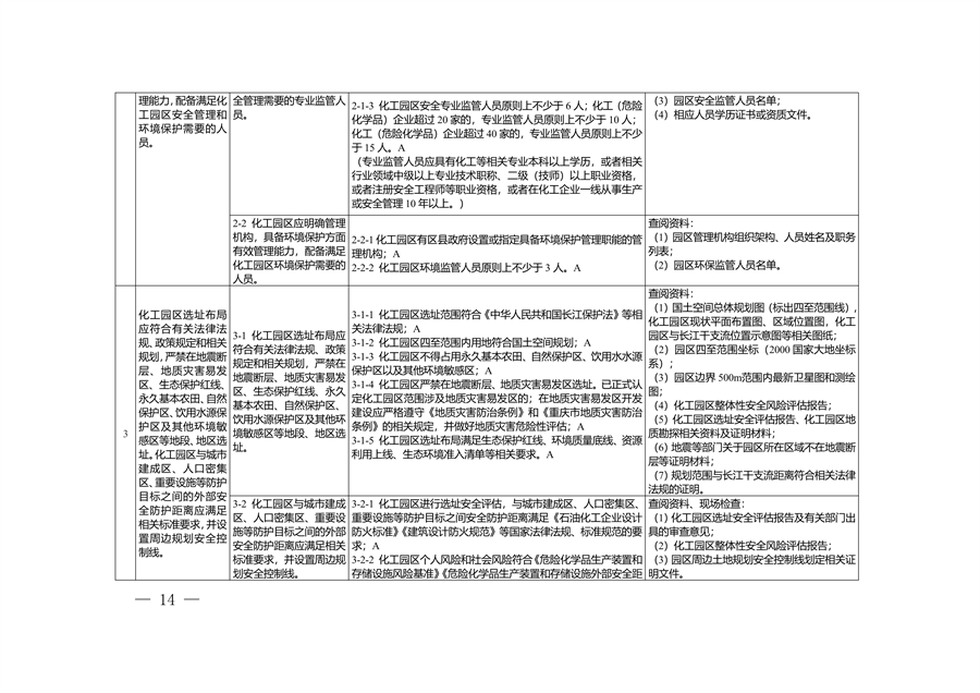 重庆市化工园区建设标准和认定管理办法