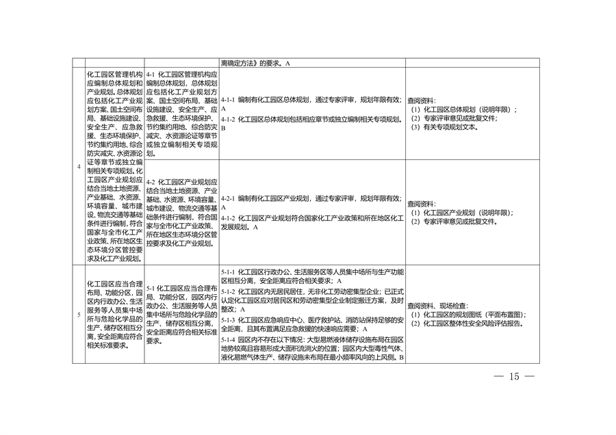 重庆市化工园区建设标准和认定管理办法