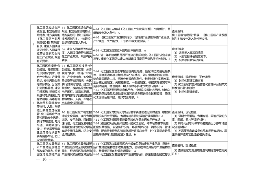 重庆市化工园区建设标准和认定管理办法
