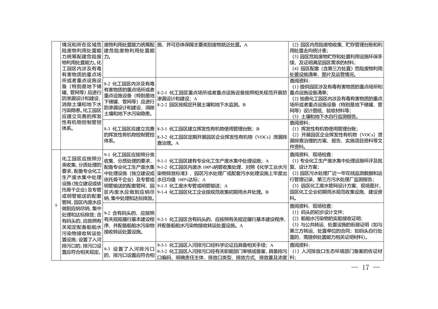 重庆市化工园区建设标准和认定管理办法