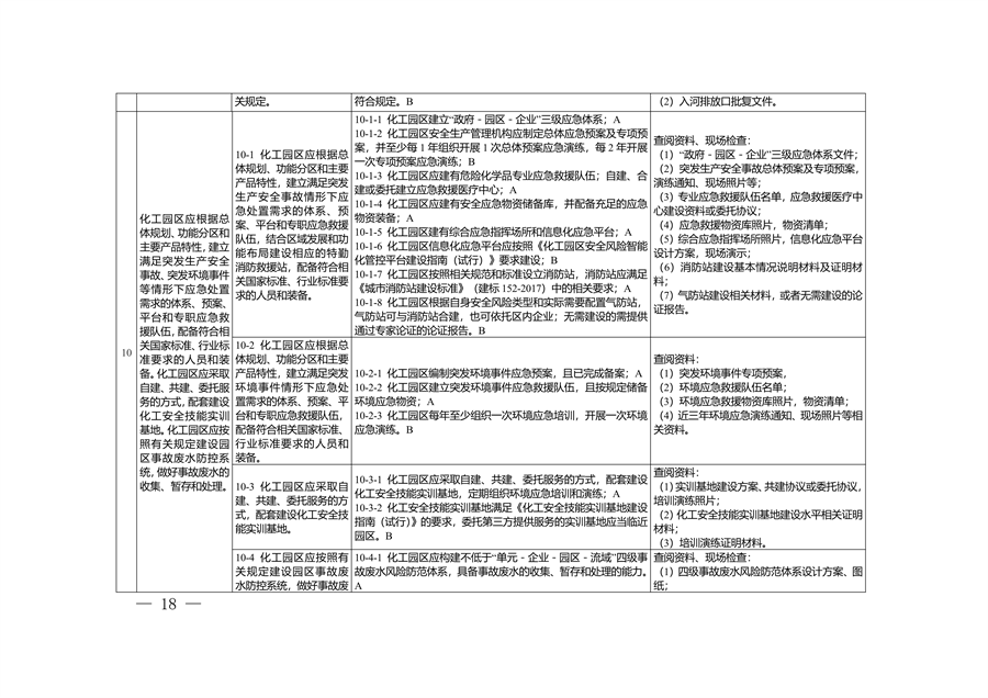 重庆市化工园区建设标准和认定管理办法