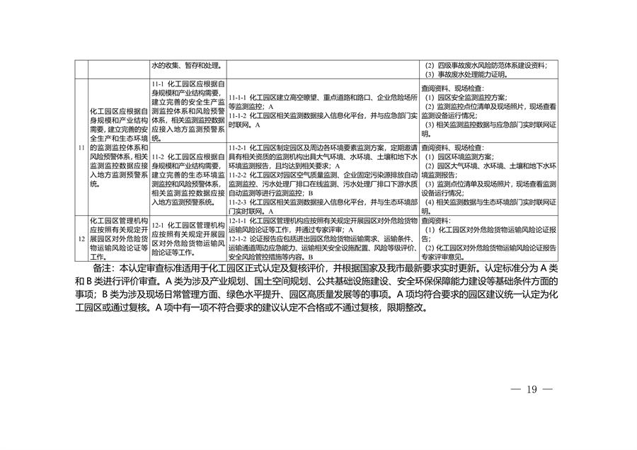 重庆市化工园区建设标准和认定管理办法