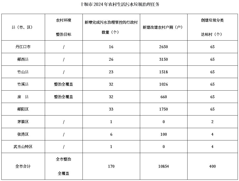 《十堰市2024年度土壤污染防治攻坚行动实施方案》发布-环保卫士