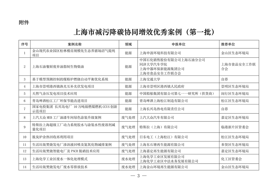 上海市减污降碳协同增效优秀案例（第一批）公布