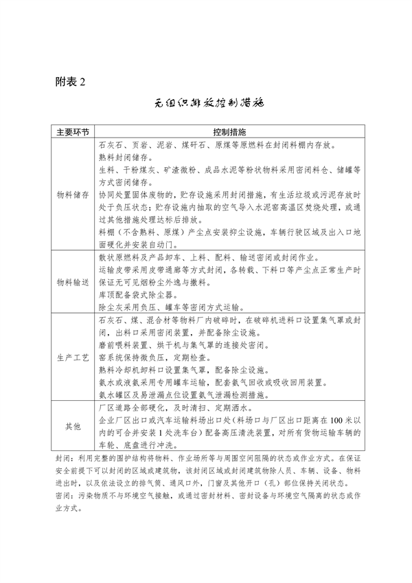 宁夏：关于推进实施钢铁、水泥、焦化行业超低排放改造的通知（征求意见稿）