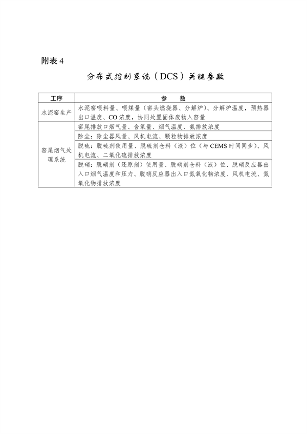 宁夏：关于推进实施钢铁、水泥、焦化行业超低排放改造的通知（征求意见稿）