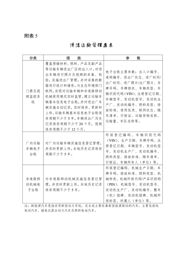 宁夏：关于推进实施钢铁、水泥、焦化行业超低排放改造的通知（征求意见稿）