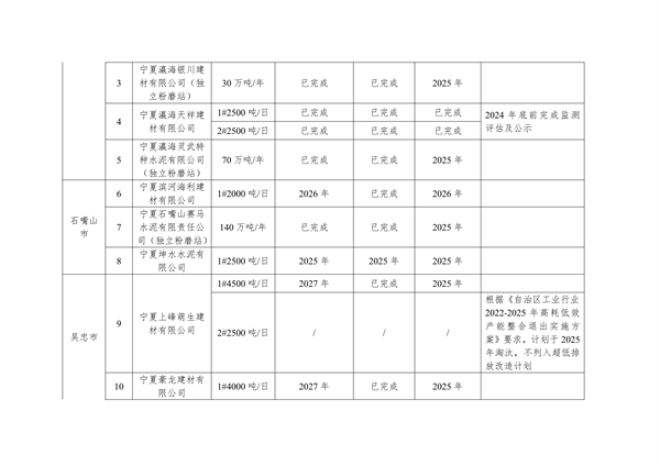 宁夏：关于推进实施钢铁、水泥、焦化行业超低排放改造的通知（征求意见稿）