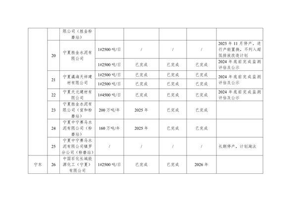 宁夏：关于推进实施钢铁、水泥、焦化行业超低排放改造的通知（征求意见稿）